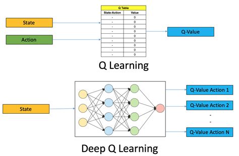 deep q learning python example