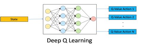 deep q learning pytorch example