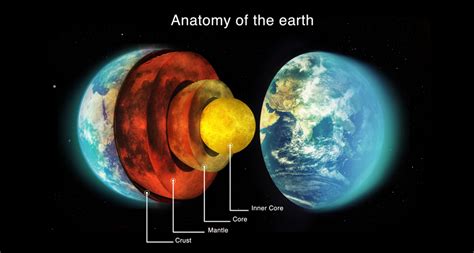 deep split in the earth's surface is called