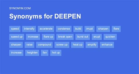 deepen synonym and antonym