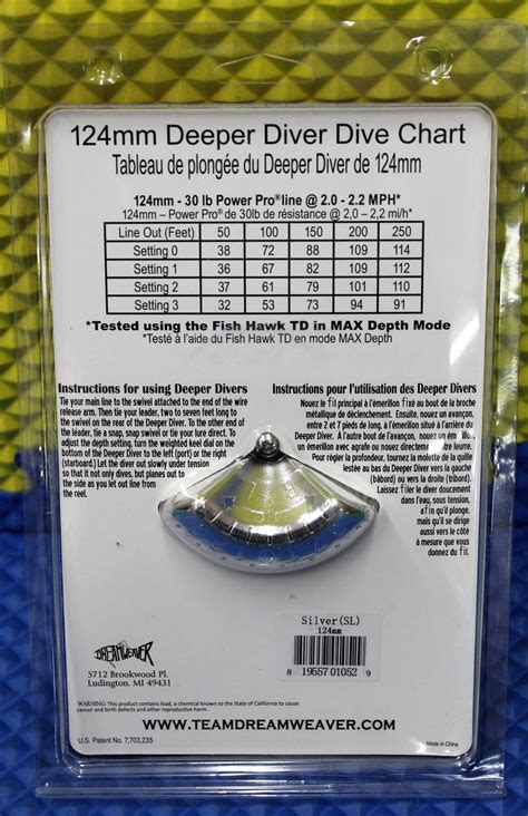 Deeper Diver 124 Depth Chart