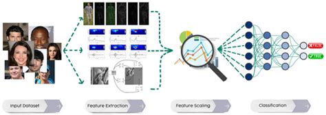 Detecting visual artifacts in deepfake video content