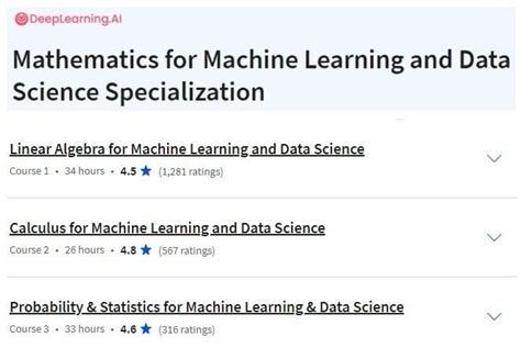 deeplearning ai mathematics for machine learning and data science specialization reddit