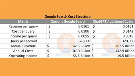 deeplearning.ai cost