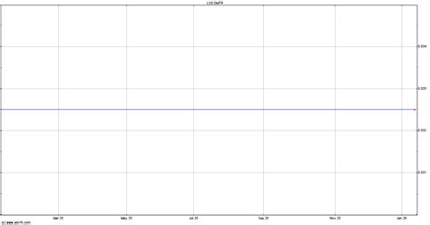 Review Of Deepmatter Share Price Chat More