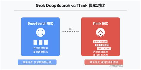 deepsearch vs think grok
