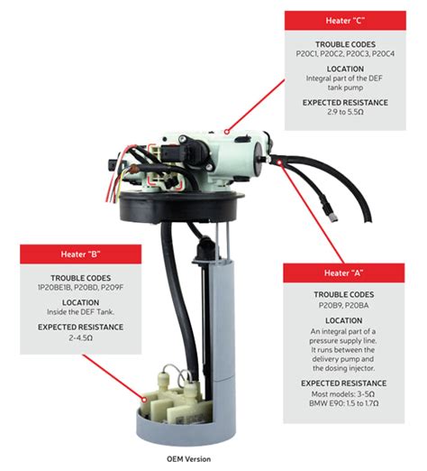 Def Tank Heater Code