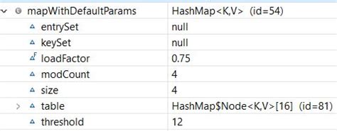 Default Capacity Of Hashmap In Java