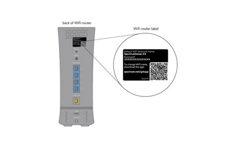 default credentials spectrum