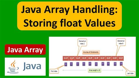 default value of float array in java