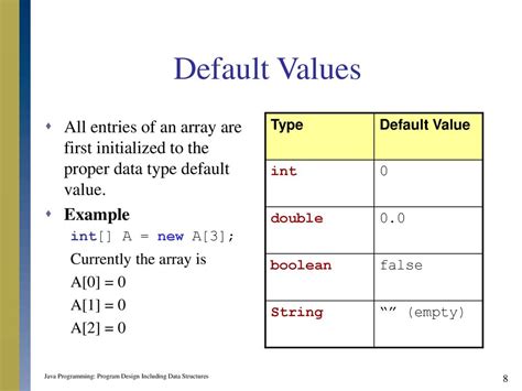 default value of int array in java