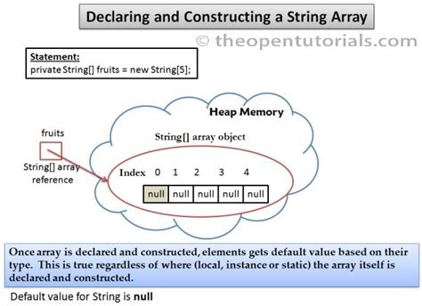 default value of string array in java