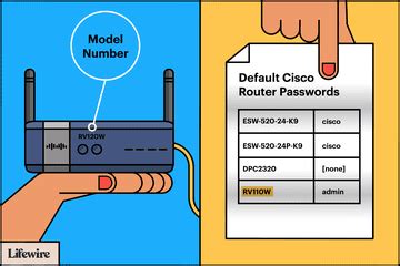 The complete IP camera default password list 2019