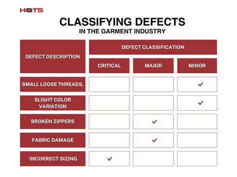 Defect Examples