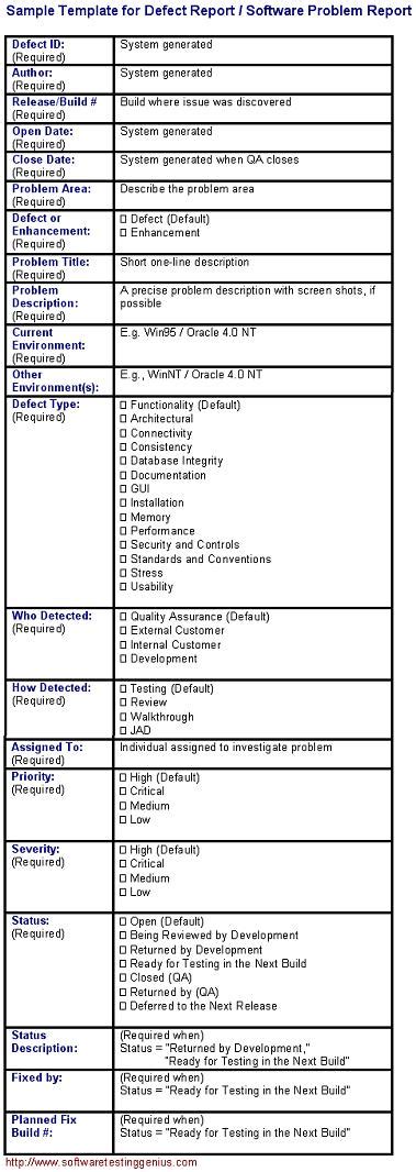 defect report template in software testing