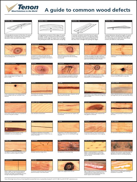 Defects In Lumber
