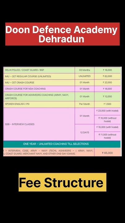 defence academy fee structure