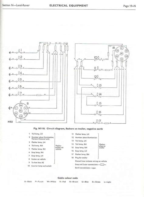 Defender Indicator Stalk Wiring