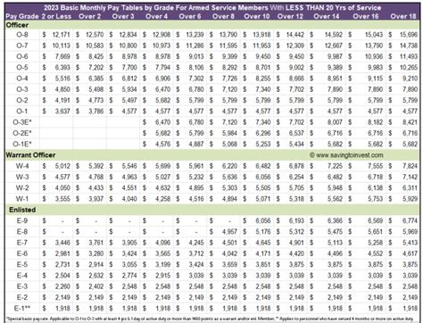 defense civilian pay scale