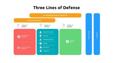 defense in