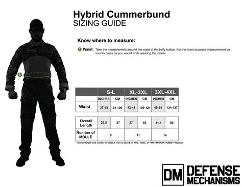 defense mechanisms cummerbund