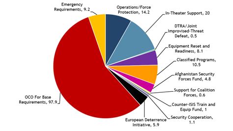 defense spending budget 2024