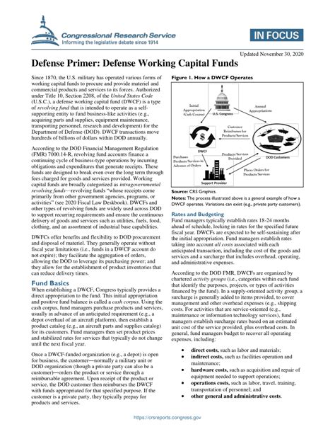 defense working capital funds expiration