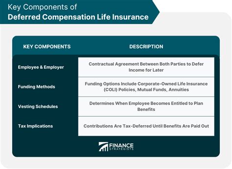 deferred compensation life insurance
