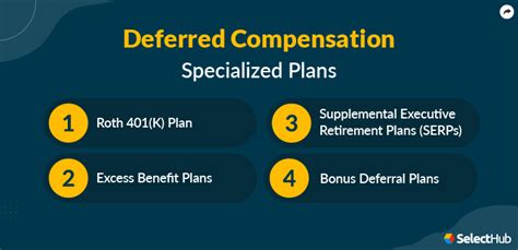 deferred compensation plan chicago