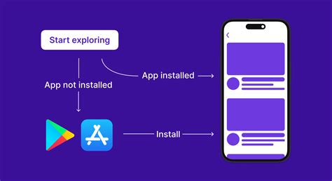 These Deferred Deep Linking Android Example Best Apps 2023