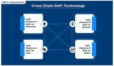 Blockchainbased DeFi Exploring the New Decentralized