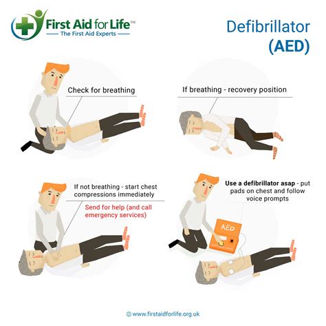 Defibrillator Precautions