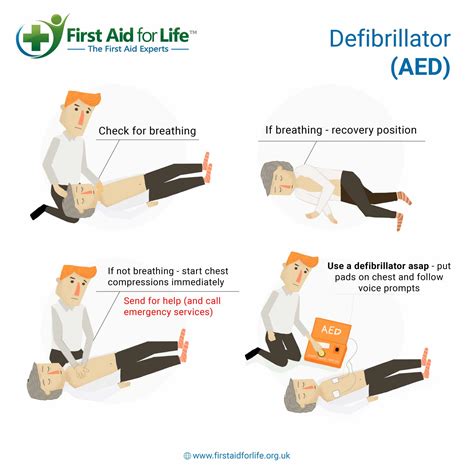 Defibrillator Use