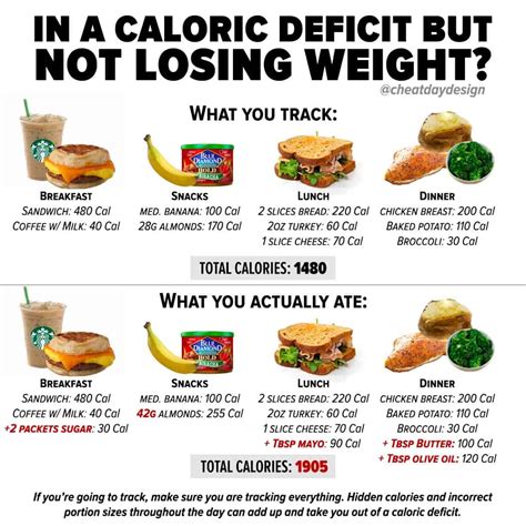 deficit calorie diet