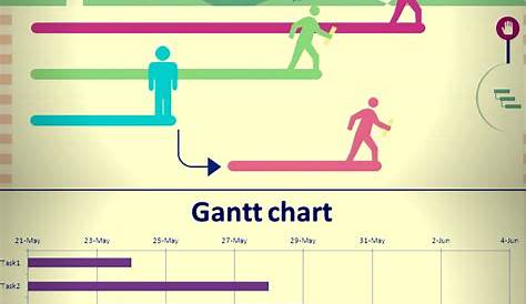 What is a Gantt chart? What is it used for? - Market Business News