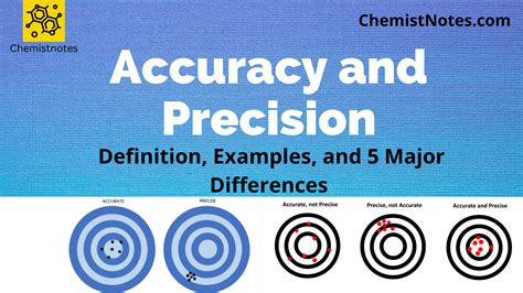 正確度與精確度. 我們用正確度(accuracy)與精確度(precision)來評估測量的用處。… by JinnYuh Guh