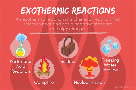 PPT Chemical Reactions PowerPoint Presentation, free download ID