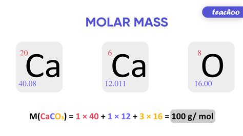 Molar Mass Of Fe Molar Mass Worksheet Easy Hard Science / When