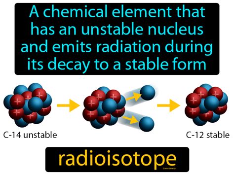 Uses of radioisotopes