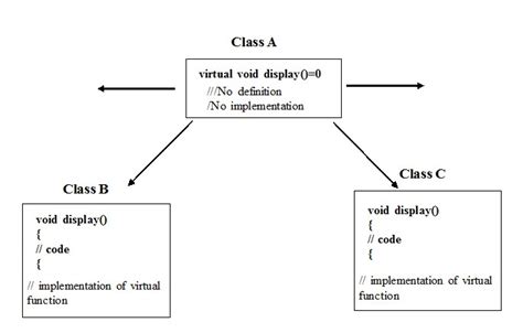 define abstract class with example in c++
