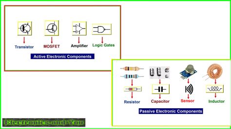 Define Active Components In Electronics