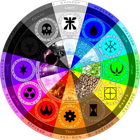 Free Define Aether Element For Guys