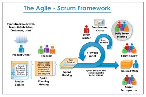 define agile team in software engineering