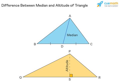 Define Altitude Line