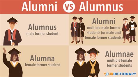 Define Alumni Origin