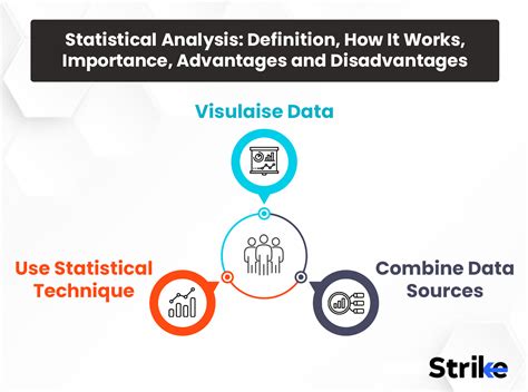define analysis of data in statistics