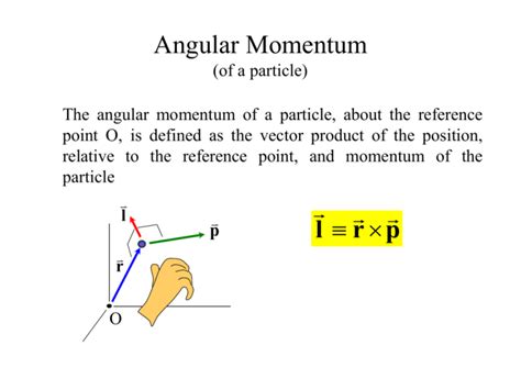 define angular momentum of a particle