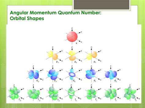 define angular momentum quantum number