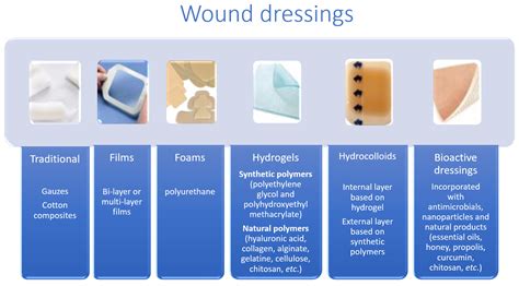 Define Antiseptic Dressing
