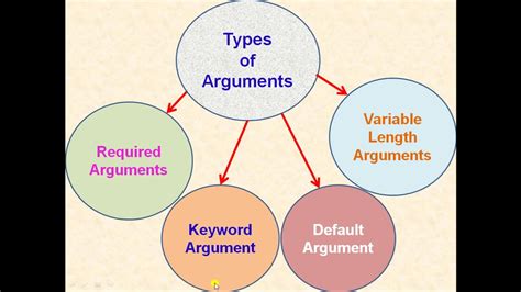 define argument in computer science